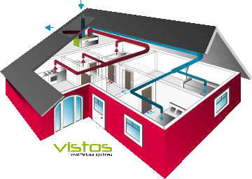 vistos Haus