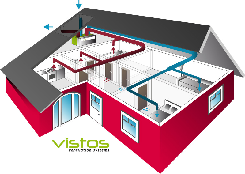 Vistos Haus