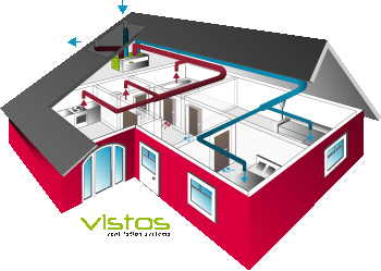 vistos Haus